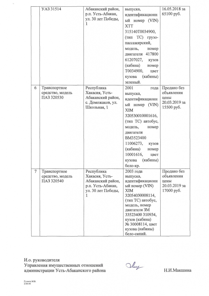 Результаты