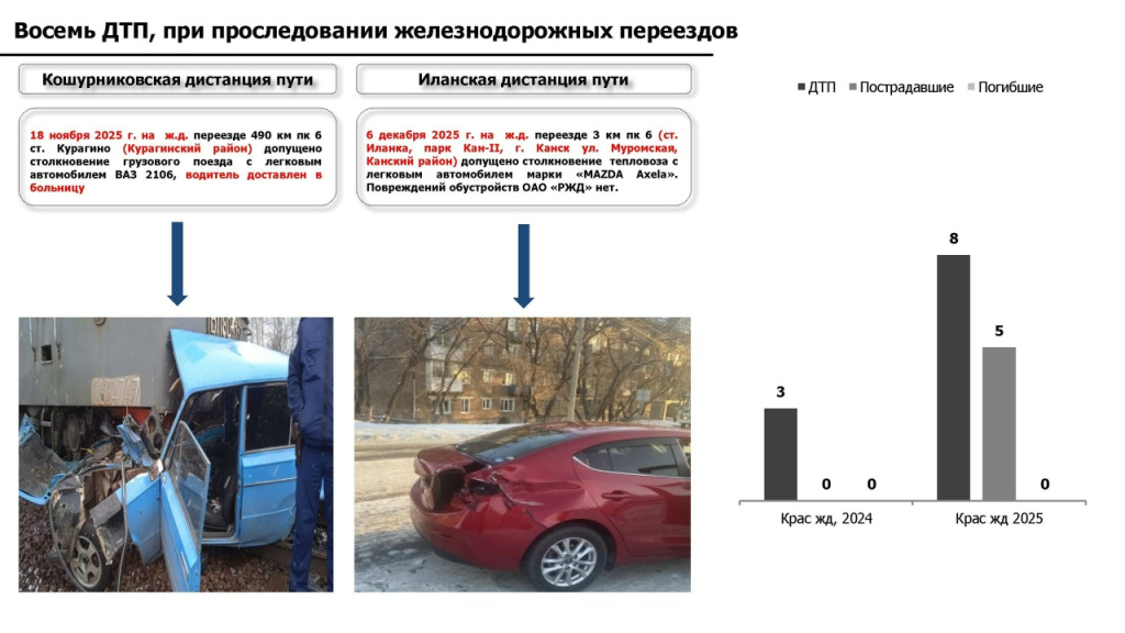 Фото Управление ЖКХ и строительства района