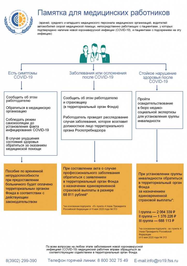 Куда можно обратиться при симптомах заболевания и осложнения COVID-19.