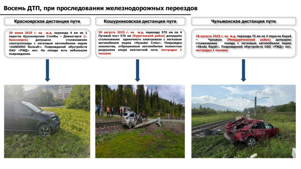 Фото Управление ЖКХ и строительства района