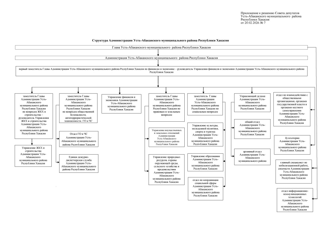 Структура 2026.jpg